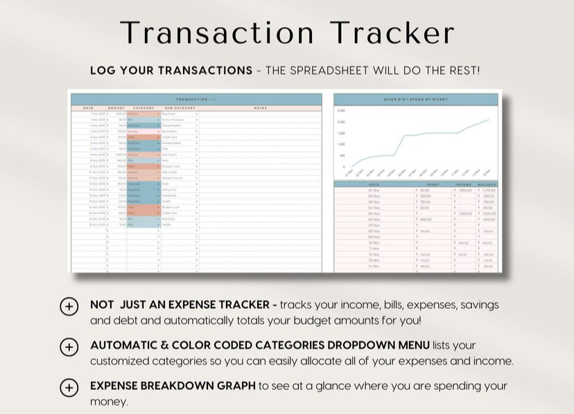 Budget By Paycheck Spreadsheet