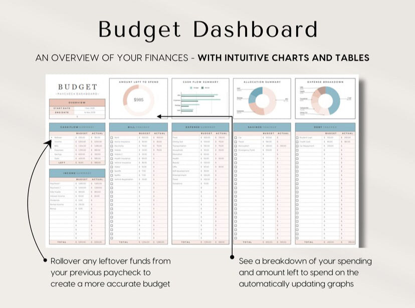 Budget By Paycheck Spreadsheet