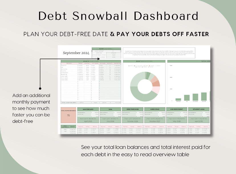 Debt Snowball Budget