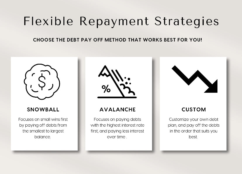 Ultimate Debt Dashboard