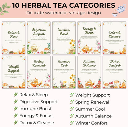 Herbal Tea Recipe eBook