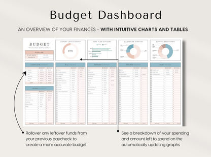 Budget By Paycheck Spreadsheet